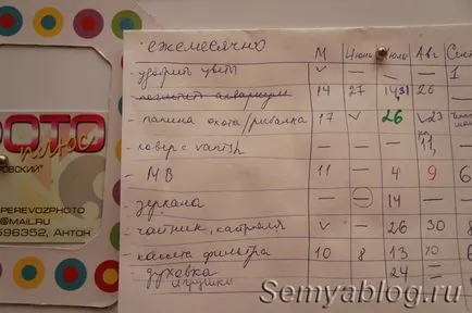 Cum de a planifica o săptămână, meniul pentru săptămâna și ziua este foarte simplu, blog-ul de familie Irina Polyakova (foarte) Cum de a planifica o săptămână, meniul pentru săptămâna și ziua este foarte simplu, blog-ul de familie Irina Polyakova