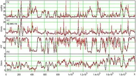 LOGGING - ceea ce este acest interval, gaz