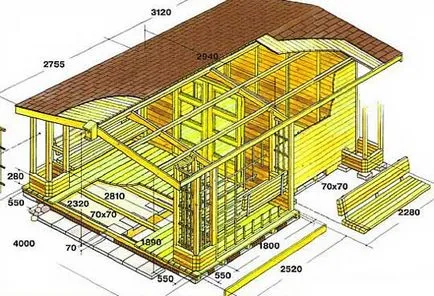 Frame-scut casa de gradina cu propriile sale mâini Proiecte