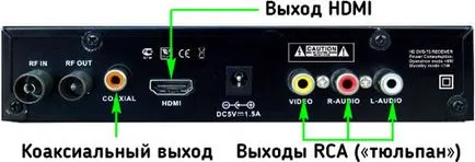 Cum se conectează la un TV prin cablu