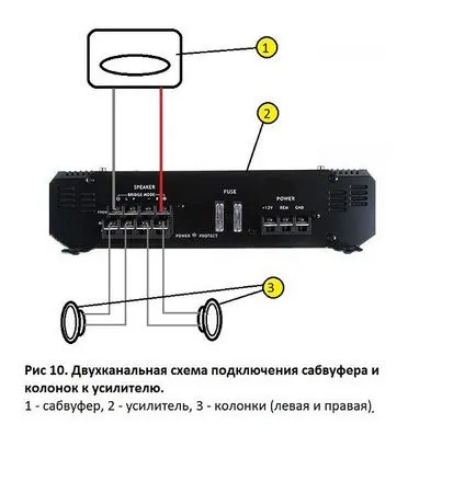 Cum de a conecta subwoofer-ul la radio din fabrică