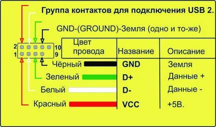 Calculatorul nu vede stick-ul - problema
