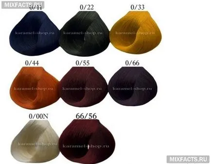 paleta de colorare a părului și fotografii Estel