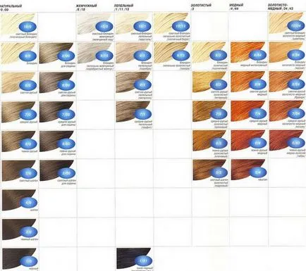 vopsea de par Estel paleta de culori profesionale, fotografie pe păr de numere cu numele, comentarii (Estelle de colorare a părului de culoare profesional recenzii paleta foto) vopsea de par Estel paleta de culori profesionale, fotografie pe păr de numere numit, comentarii