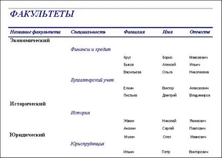 Laborator de lucru practice pe parcursul „Informatică“ (pagina