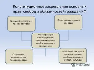 Drepturile și libertățile individuale sunt probleme juridice generale