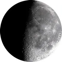 Luna de astăzi în creștere sau în scădere (lună plină) Luna de astăzi în creștere sau în scădere