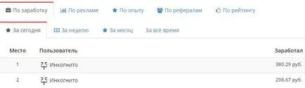 Cutie Cele mai bune site-uri de osii pentru câștiguri pentru clicurile - Sistem de publicitate activă