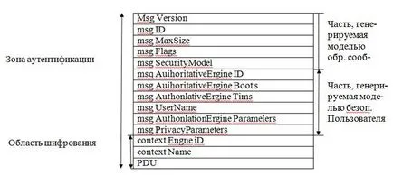de gestionare a rețelei LR3 folosind protocolul SNMP