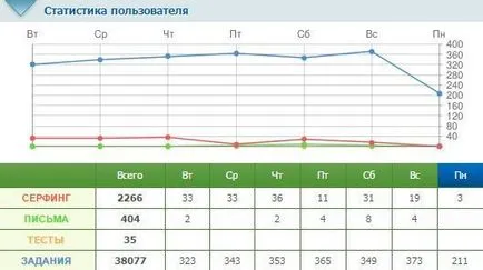 Cutie Cele mai bune site-uri de osii pentru câștiguri pentru clicurile - Sistem de publicitate activă