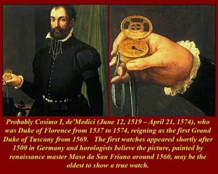 Cronologie