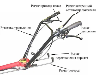 Sau Tiller motocultor, ceea ce este diferența și care este mai bine (selecție favoarea motoblock) Sau Tiller motocultor, ceea ce este diferența și ce mai bine