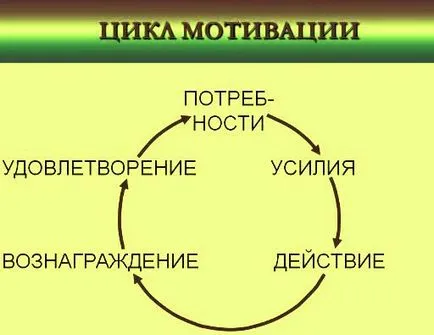 Motivația de a învăța sau de ce un copil nu vrea să învețe să (vor) Motivația de a învăța sau de ce un copil nu vrea să studieze