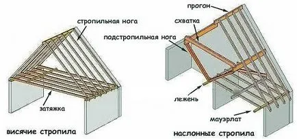 Naslonnye dispozitiv de proiectare căpriori nodurile structuri diagrama pas