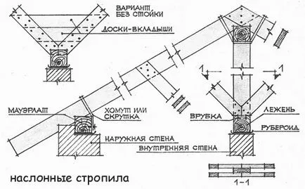 Naslonnye dispozitiv de proiectare căpriori nodurile structuri diagrama pas
