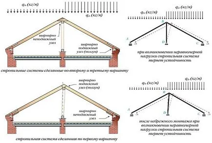 Componente căpriori Naslonnye și căpriori Design naslonnyh