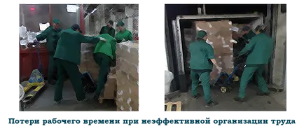 Raționalizarea numărului de personal depozit