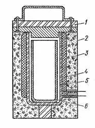 echipamente de atelier si materiale pentru turnare - cuptor de topire
