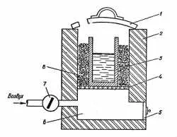 echipamente de atelier si materiale pentru turnare - cuptor de topire