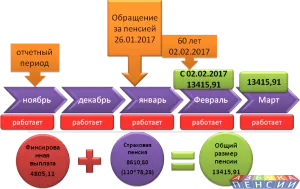normele de indexare noi pentru pensionari, ABC pensie