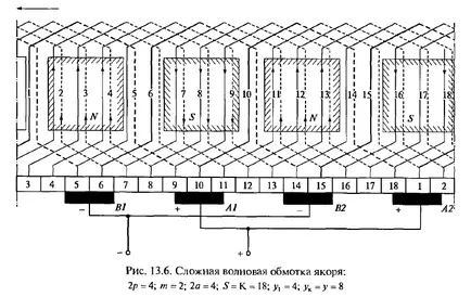 lichidare, armături electricieni