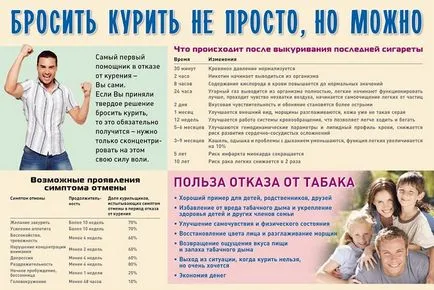 Curatarea organismului dupa ce renunti ca pentru renunti, etapele Curatarea organismului dupa ce renunti ca pentru renunti, etapele