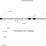 Caracteristici tije în funcție de tipul de conexiune