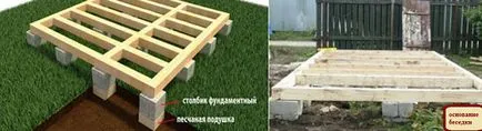 mai ales de fabricație foișoare cu propriile lor mâini - un șantier de construcții (construcții portal) mai ales de fabricație foișoare cu propriile lor mâini - un șantier de construcții