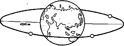 orbita satelitului, orbita satelitului - istoria orbitele prin satelit