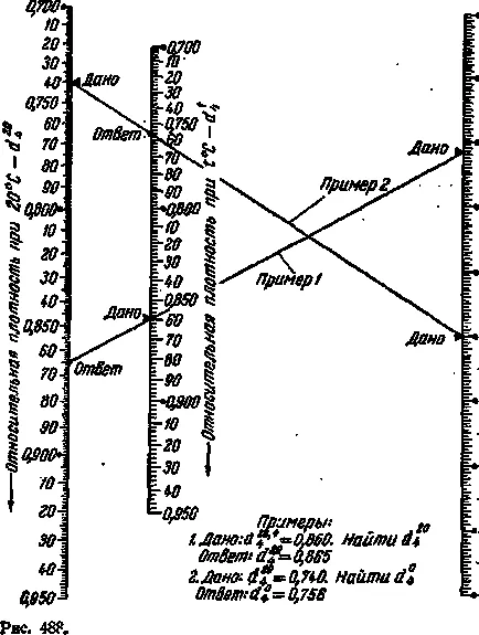 densitate h