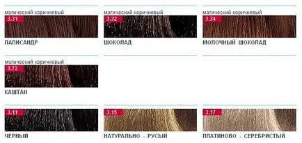 Paleta de culori de vopsea pentru par Estel (Estel)
