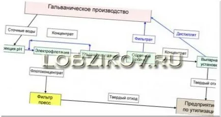 Sistemul de răcire de reciclare a apei (Spălările de reciclare a apei) sistem de reciclare a apei de răcire