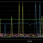 frecvența de vară este de 5 GHz, iar configurarea conexiunii Wi-Fi în Korolev, Jubilee Shchelkovo Mytisci (standard) Trecerea la frecvența de 5 GHz, conectivitate și configurare Wi-Fi în Korolev, Jubilee, Shchelkovo, Mytishchi,