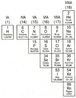 Tabelul periodic al elementelor chimice Leeuw