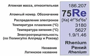 Tabelul periodic al elementelor chimice Leeuw