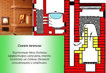 Soba pentru bai cu propriile lor mâini productia de soba de baie, modul de a face din metal și cărămidă, (baie) Soba pentru bai cu propriile lor mâini productia de soba de baie, cum să facă metal și cărămidă,