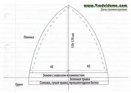 Cu efect de seră pentru castraveți timpurii cu mâinile lor, site-ul de grădină, cabana și plante de apartament