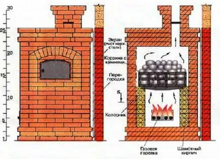 Cuptor pentru o baie cu speciile sale mâini, beneficiază de consiliere Cuptor pentru o baie cu speciile sale mâini, beneficiază de consiliere