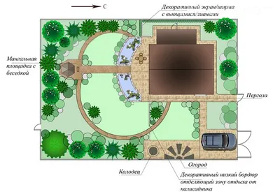 Disposition porțiune 6, 10, 12, 15, 20 de exemple practice și AR (exemple) Disposition porțiune 6, 10, 12, 15, 20 ar exemple și sfaturi