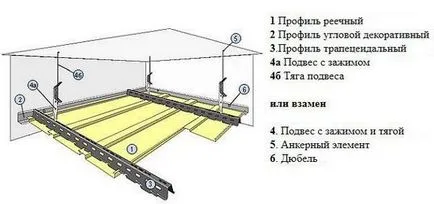 plafon din material plastic cu mâinile sale - instalarea, instrucțiunea!