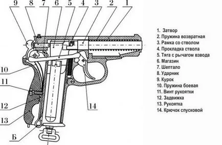 Caracteristici istolet pneumatic de performanță Makarova-RMN 654k detaliind