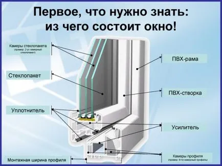 Ferestre din plastic, și recomandări pentru auto-instalare cu video