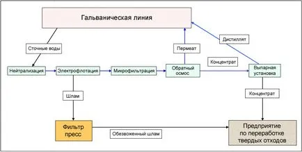De ce este important de reciclare a apei și cum să-l organizeze în mod corespunzător