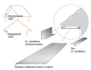 streșini Binder - conținutul și procedura de lucrări