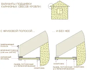 streșini Binder - conținutul și procedura de lucrări