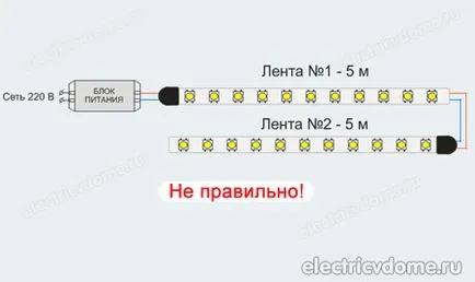 Conectarea benzi cu LED-uri cu mâinile
