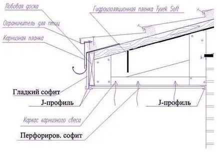 Binder streasina siding - Instrucțiuni de instalare și de a crea o casetă