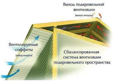 Binder streasina siding - Instrucțiuni de instalare și de a crea o casetă