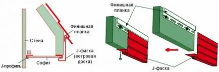 Binder streasina cu propriile lor mâini, portalul de construcție (acoperiș) Binder streasina cu propriile lor mâini, portal de construcție