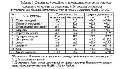 Udatul grădinii - mașinile cu propriile lor mâini regulile de compilare și instalare!